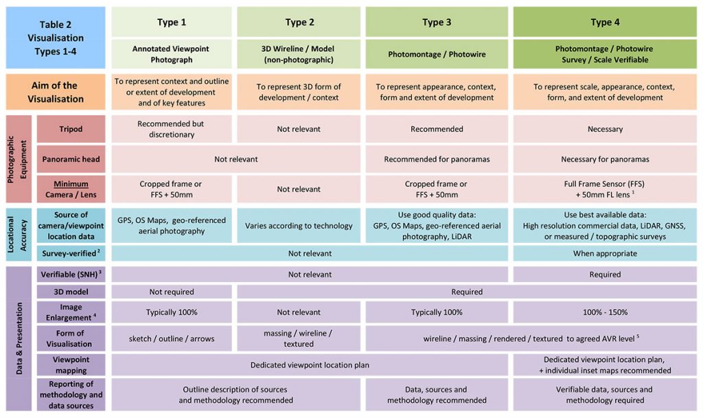 Table 2