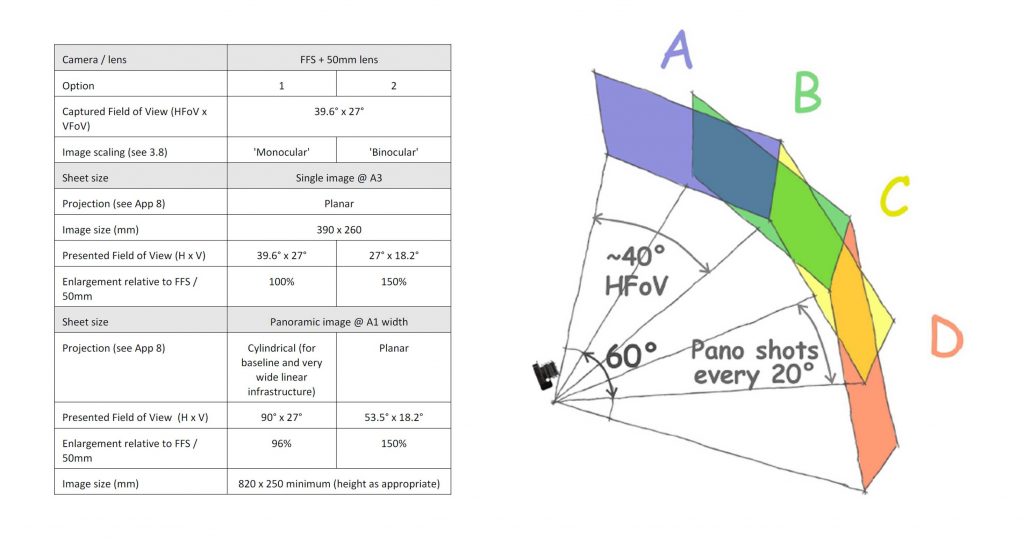 Table and Diagram